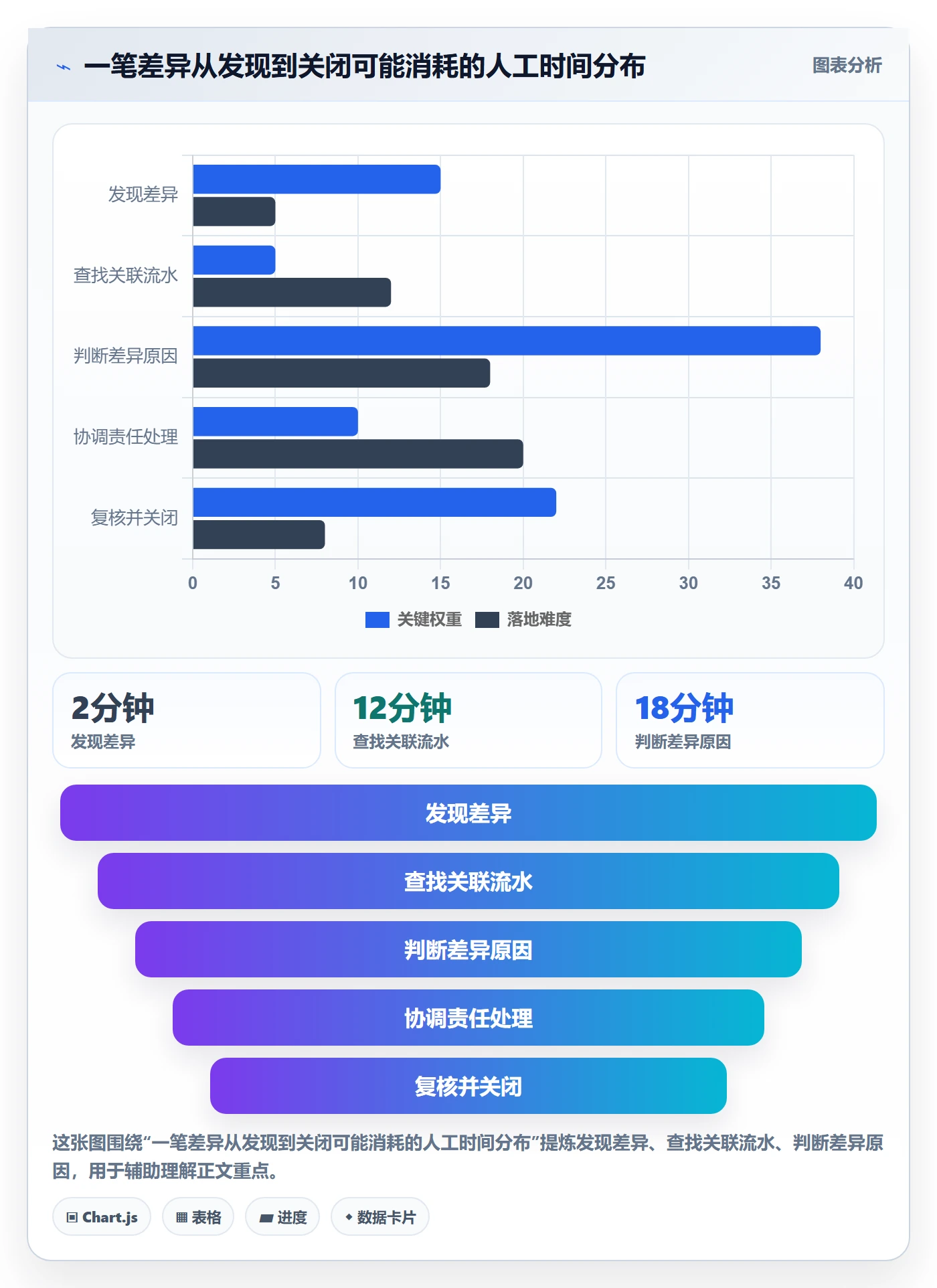 分账系统应用思路:围绕对账管理拆解工具对比