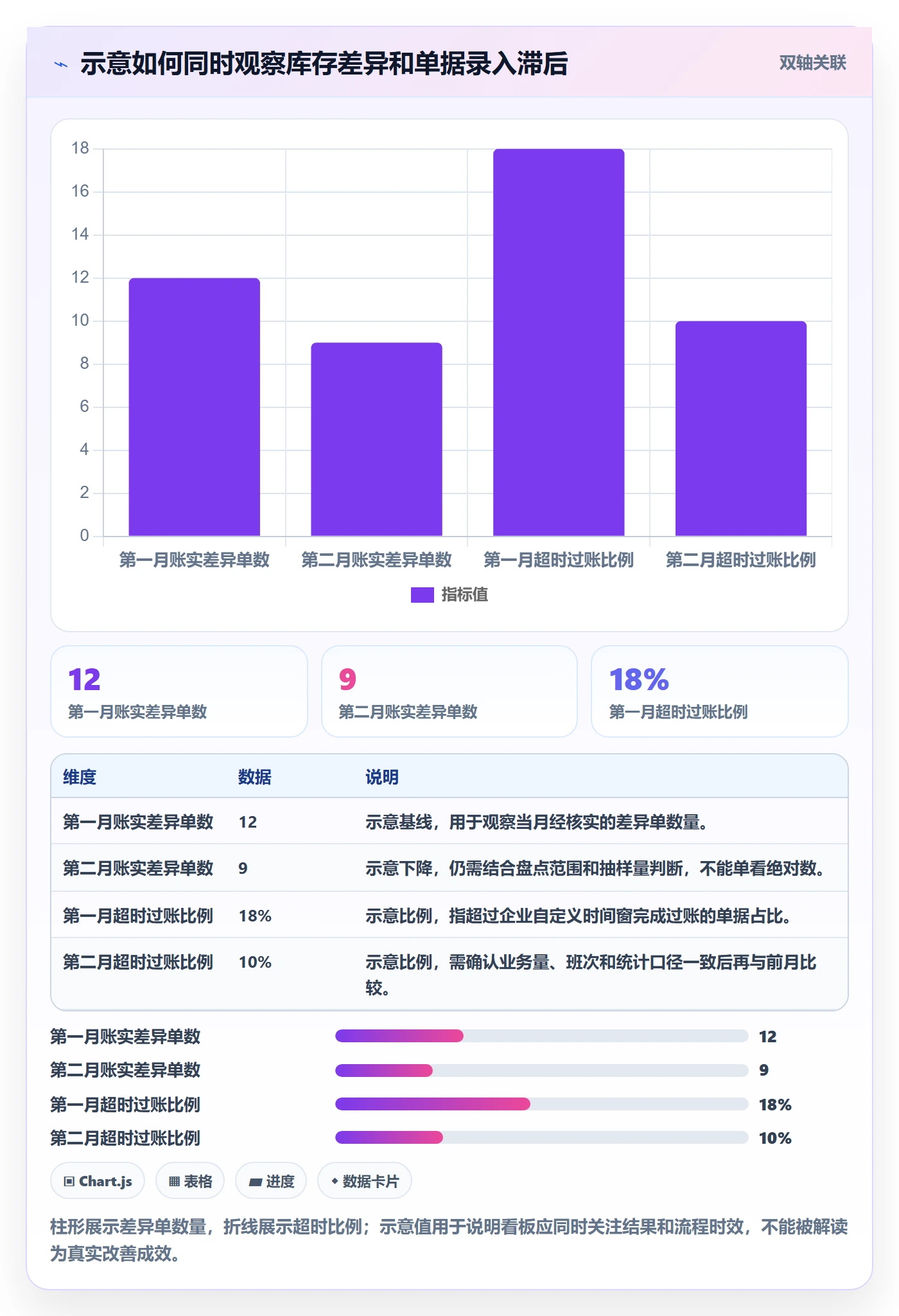 库存管理系统管理模板：围绕出入库流程开展风险排查