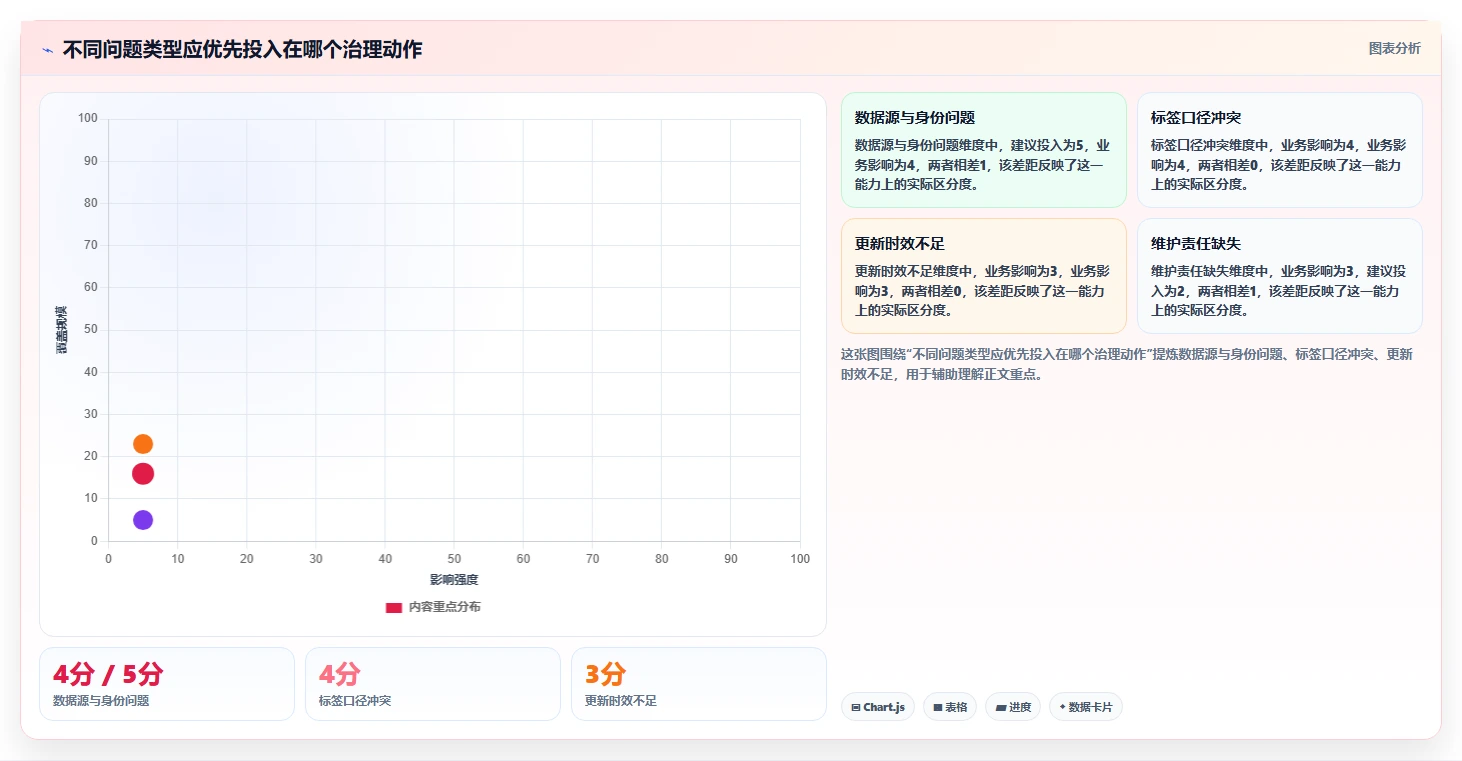 电商crm系统升级方案：用风险排查改善客户标签