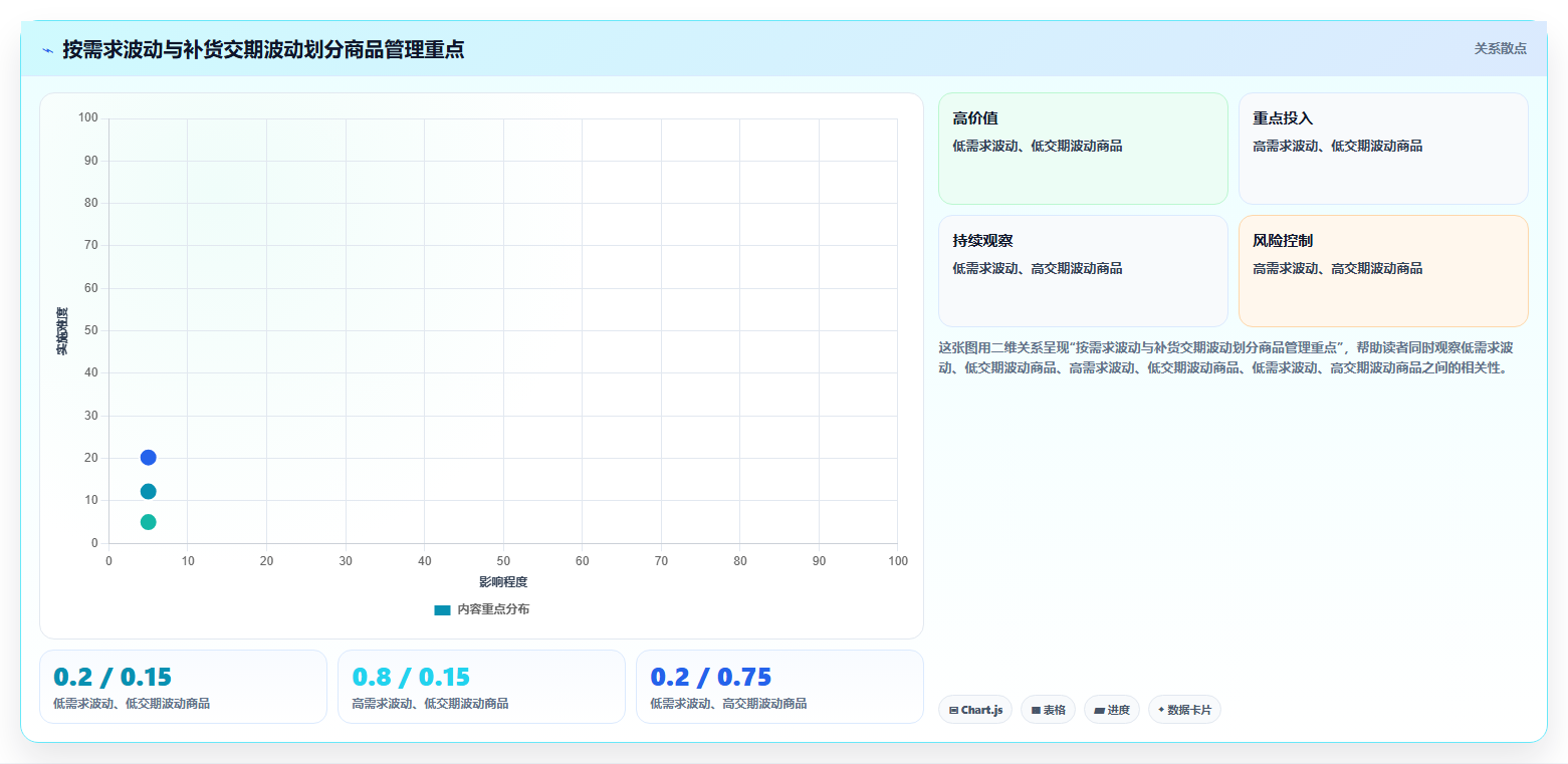 仓库安全库存管理执行标准：动态调整环节如何体现团队协同