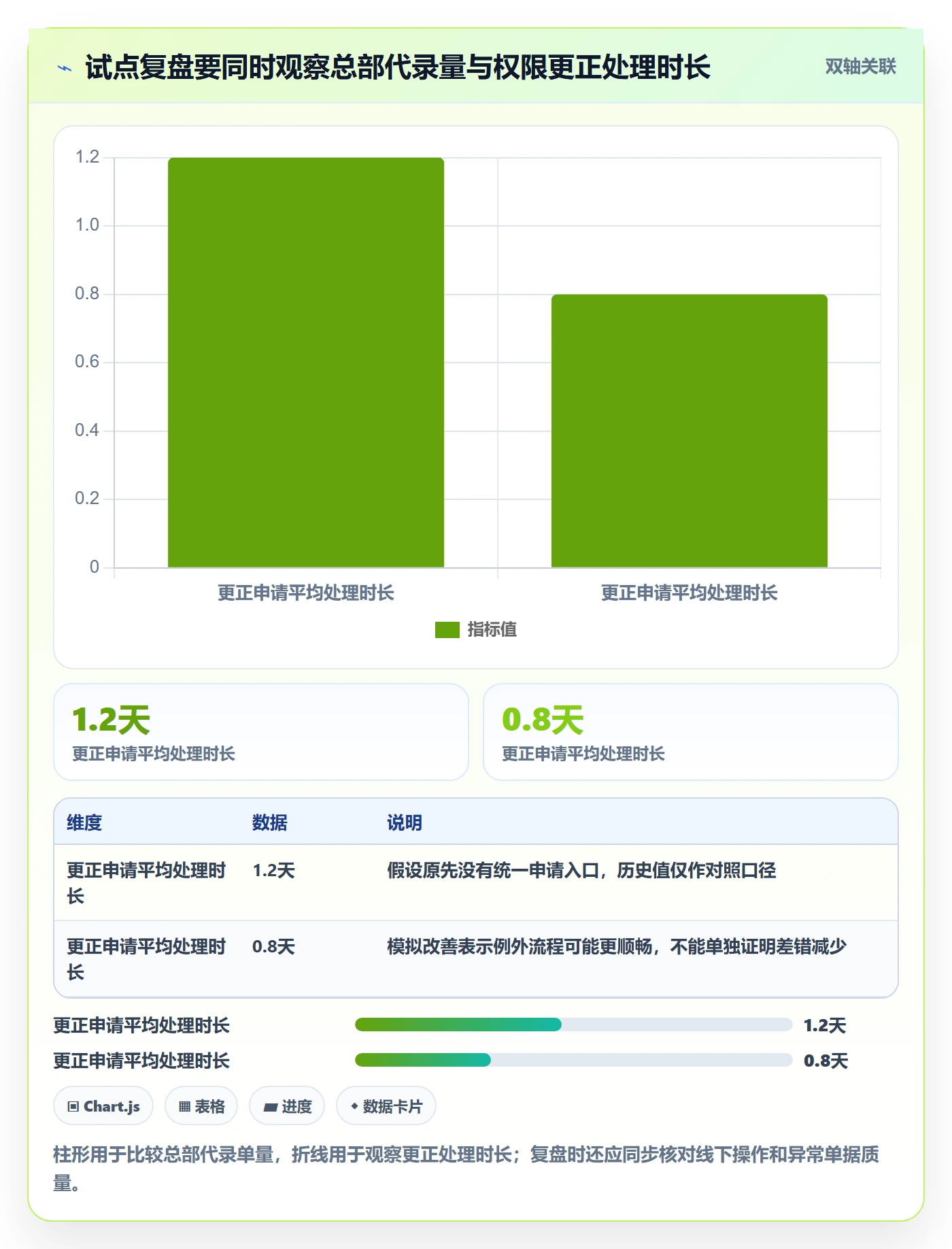 erp数据录入升级方案：用多店经营改善权限分工