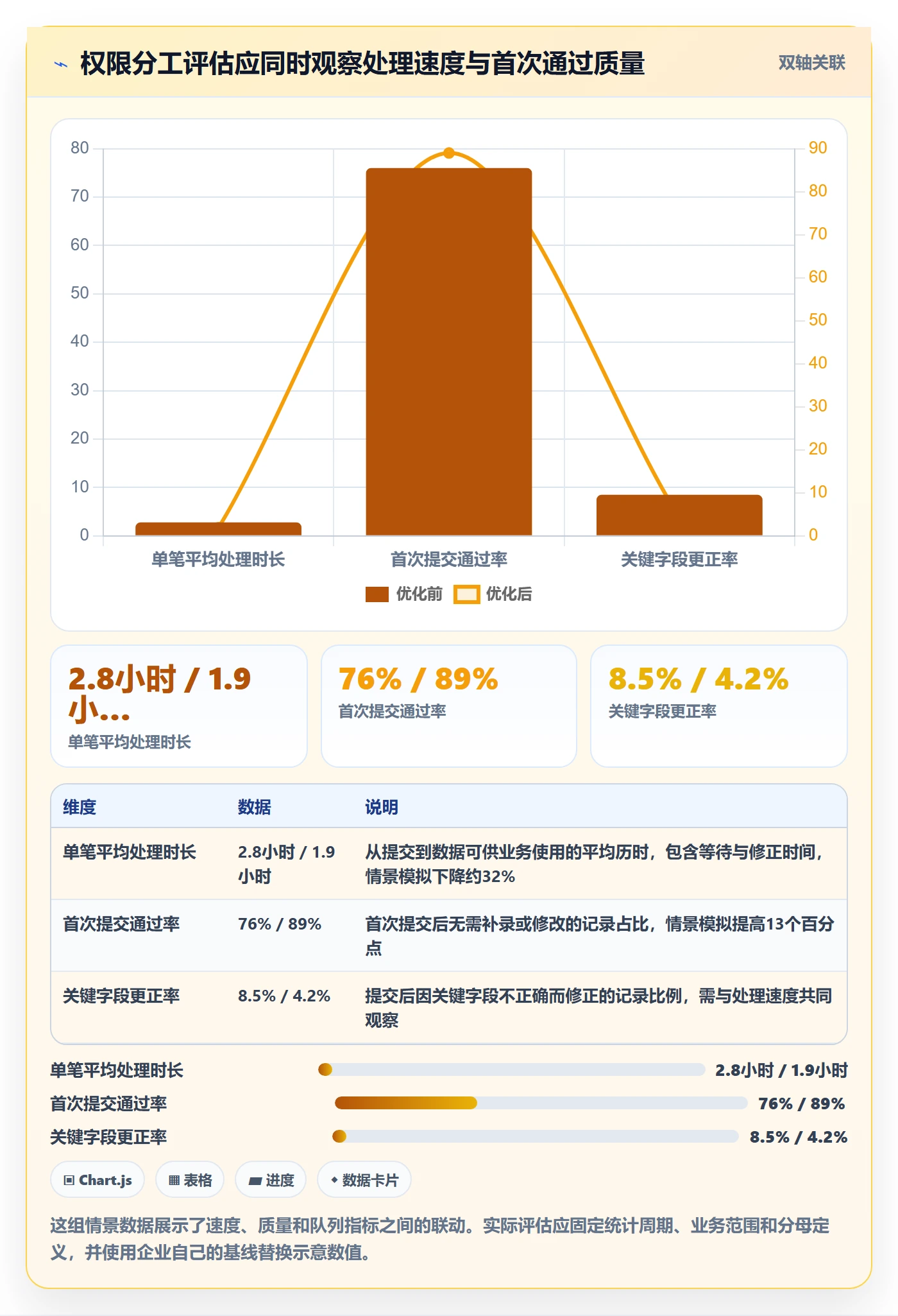 erp数据录入实践指南:权限分工的效率提升怎样更有效