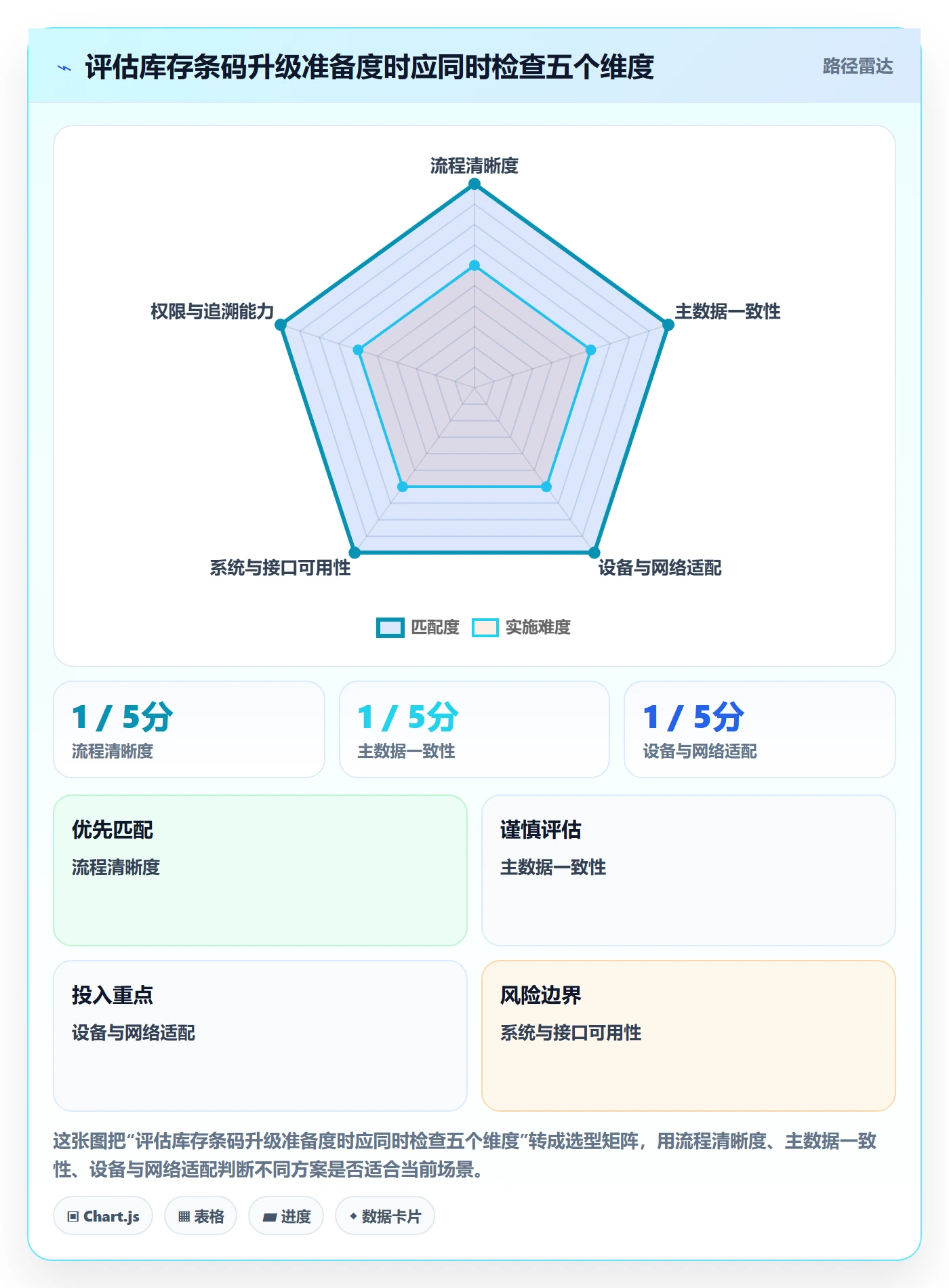 库存管理系统升级方案：用自动化方案改善条码作业
