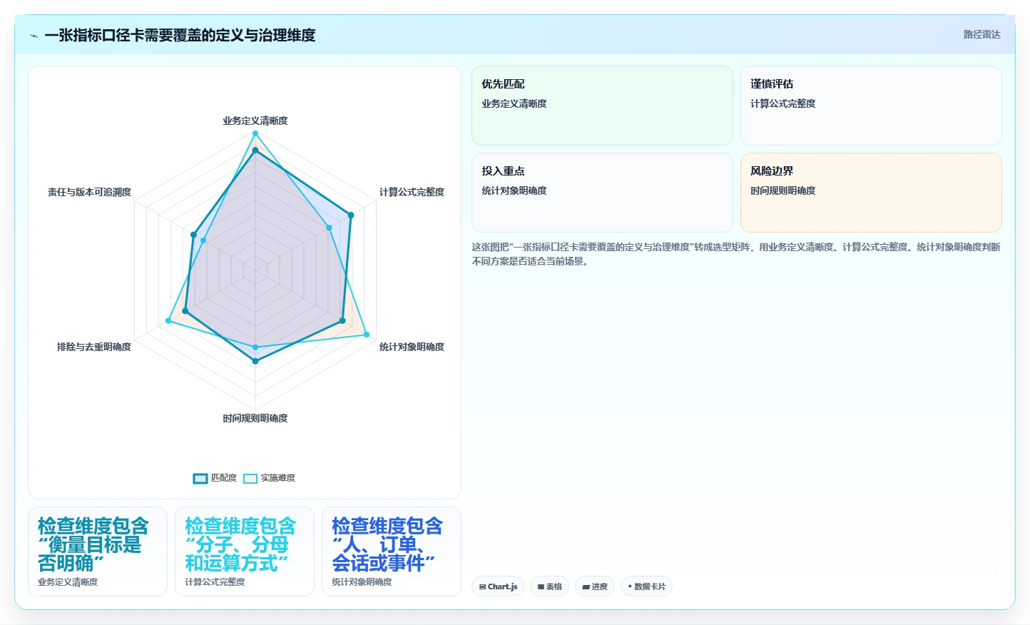 运营数据从0到1：指标口径的数据复盘与操作要点