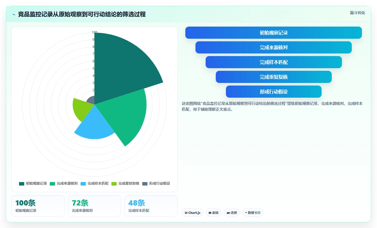 拼多多数据分析工具免费检查方法：通过竞品监控评估常见误区质量