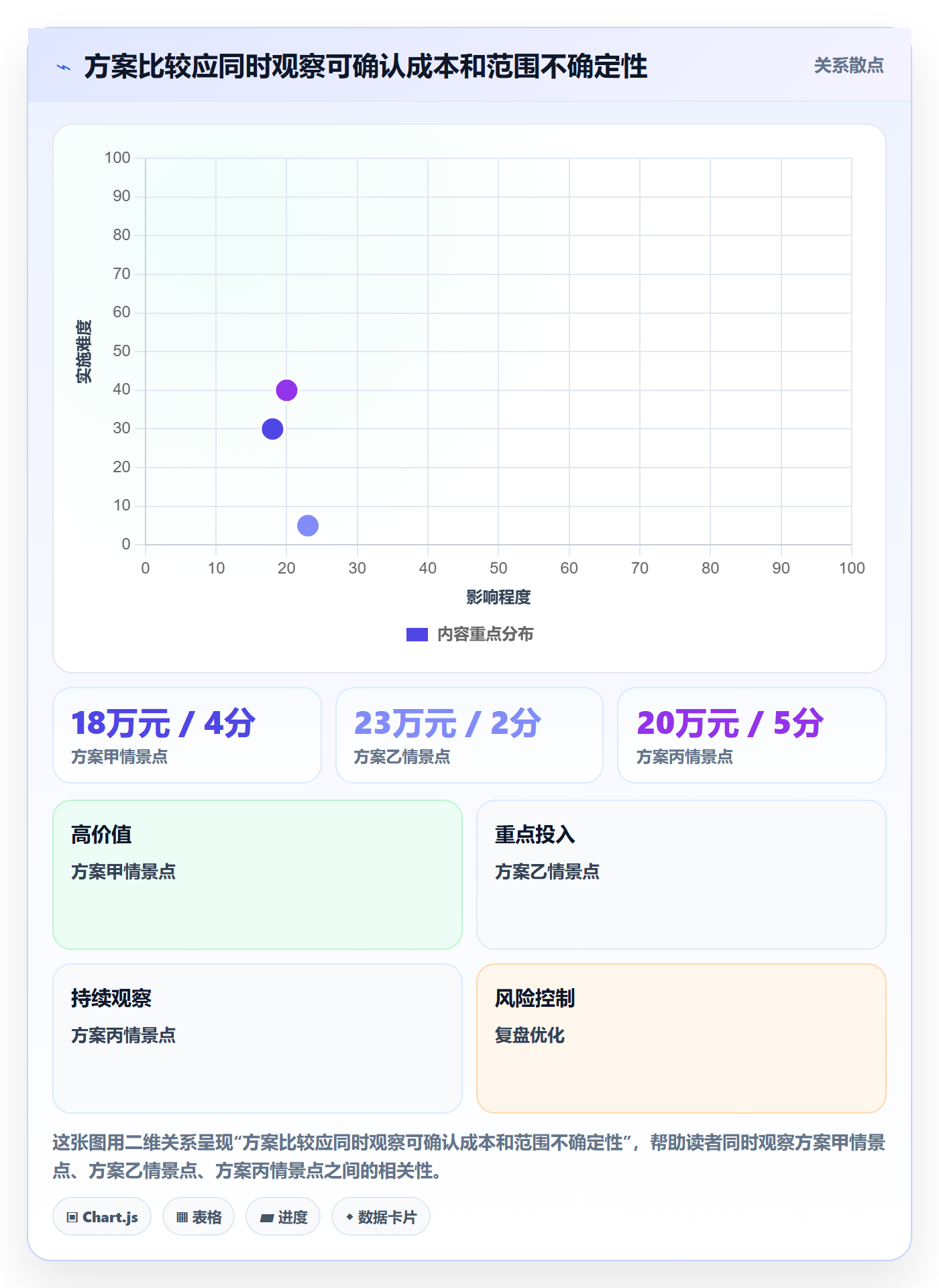 bi 平台进阶课：围绕选型成本完善日常管理