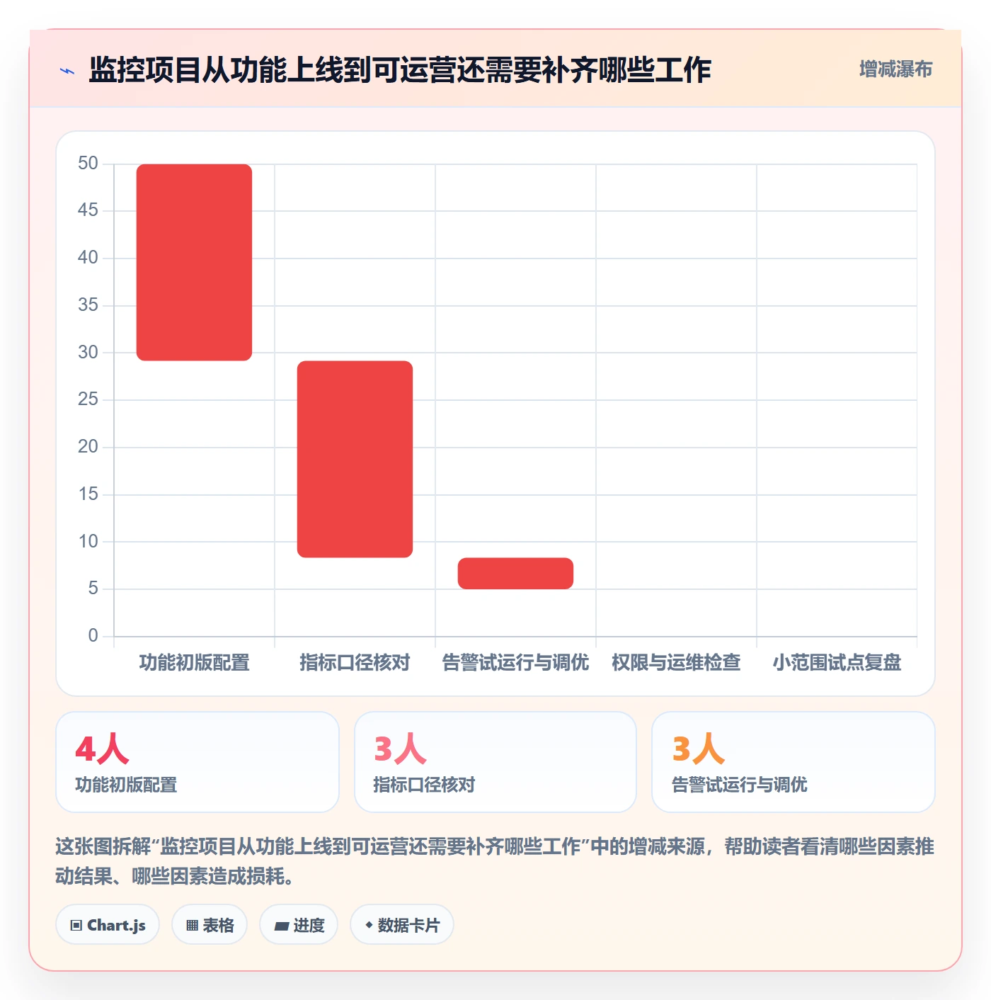 bi 平台工作指南：用核心功能解决实时监控问题
