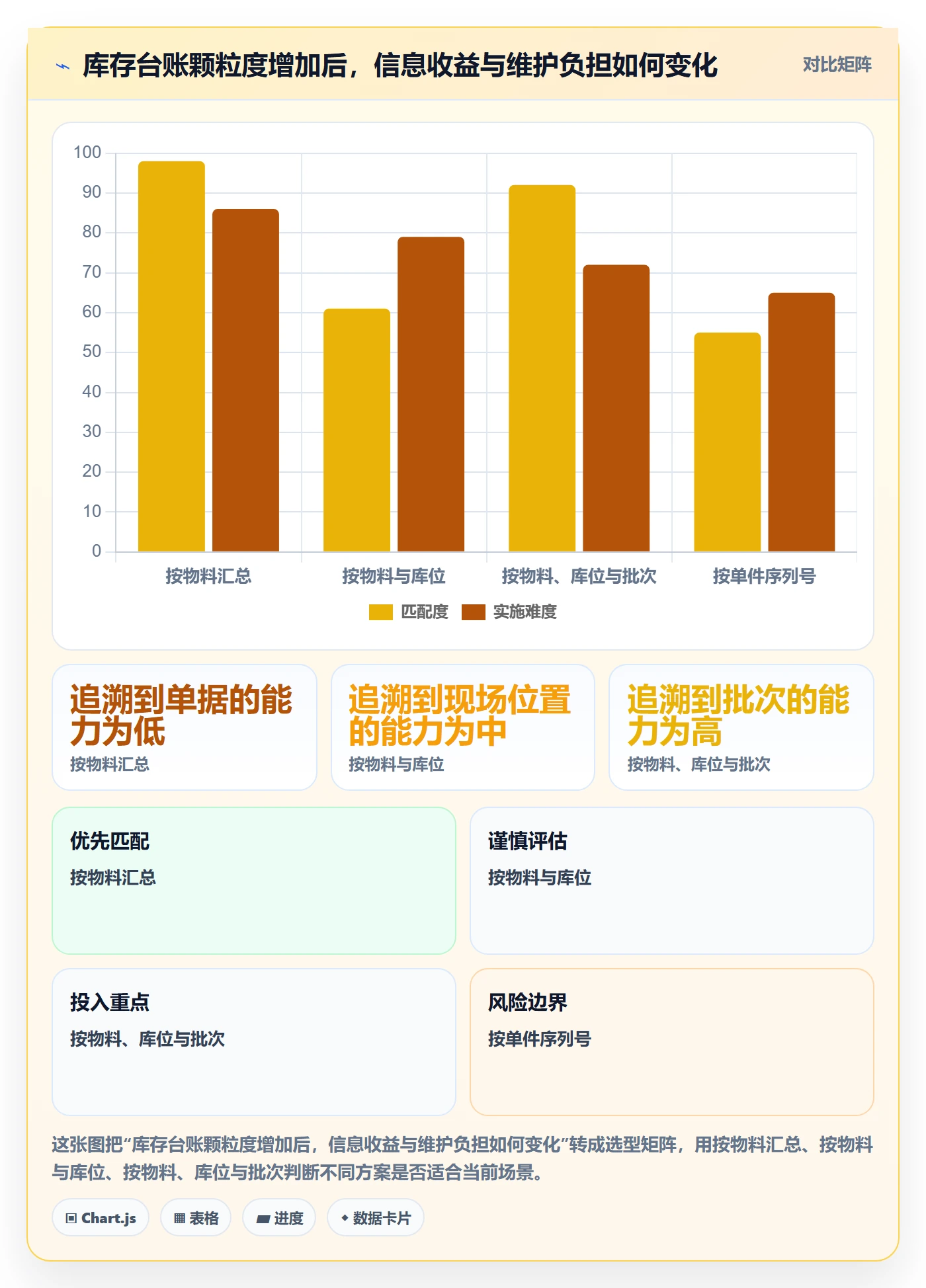 库存管理系统从0到1：库存台账的标准化管理与操作要点