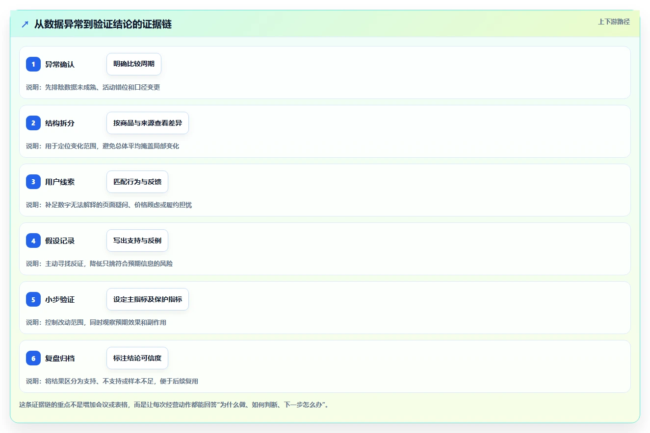 电商数据运营数据方法：用用户洞察支撑入门指南判断