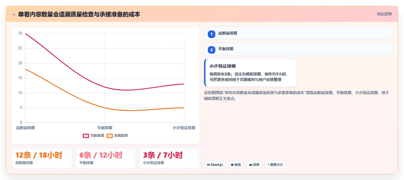 店铺运营包括哪些方面怎么落地？从内容运营讲清流程设计