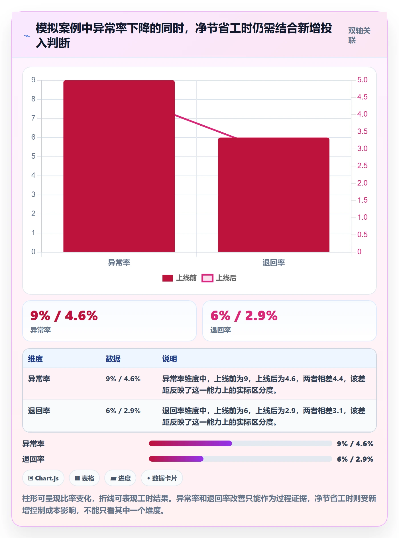 erp数据录入实战复盘:从字段校验验证成本控制效果
