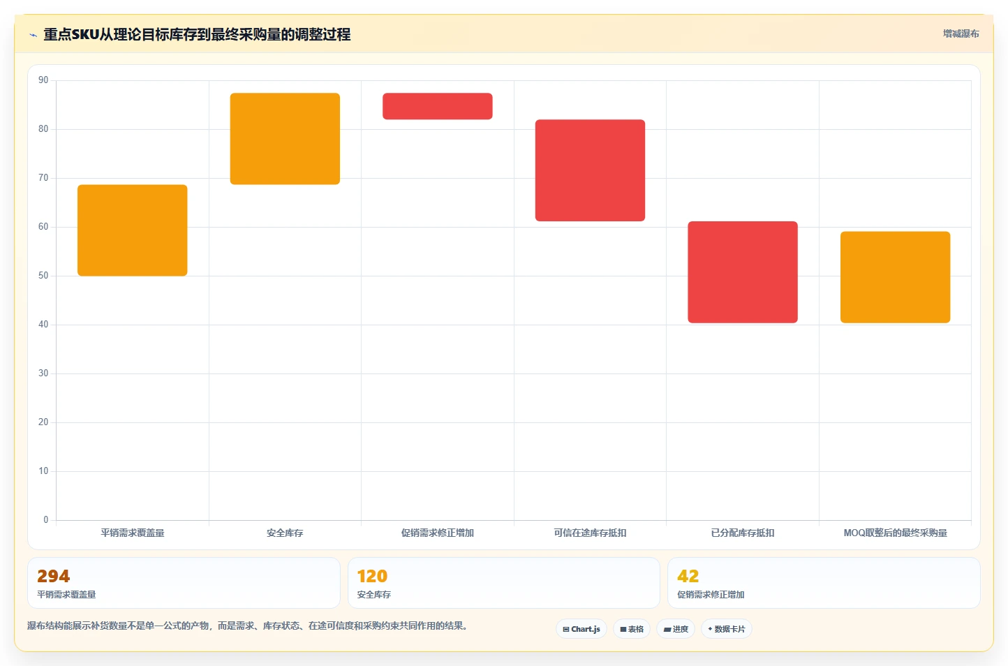 电商库存执行标准：补货计划环节如何体现工具对比