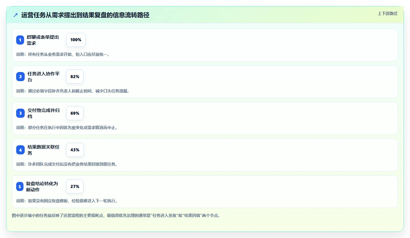 运营工具怎么落地？从团队协作讲清实操教程