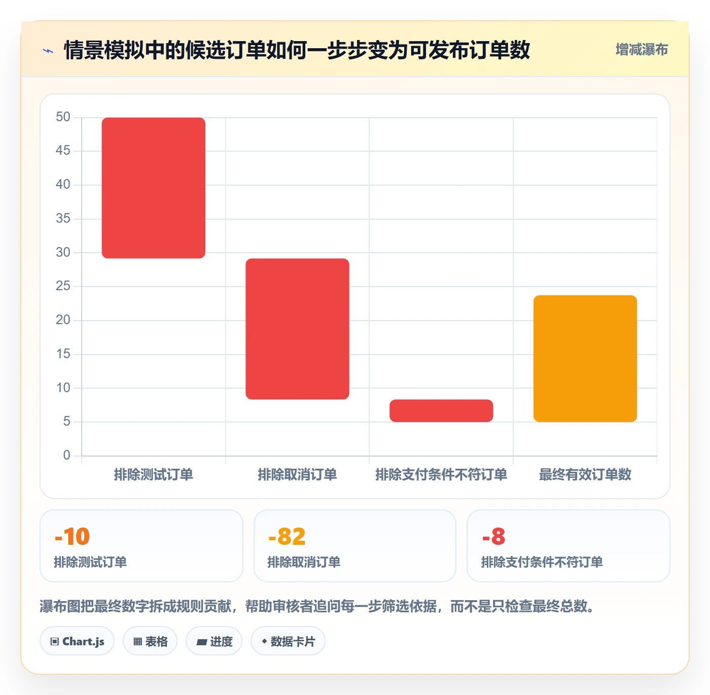 bi 平台怎么用？指标建模场景下的新手避坑拆解