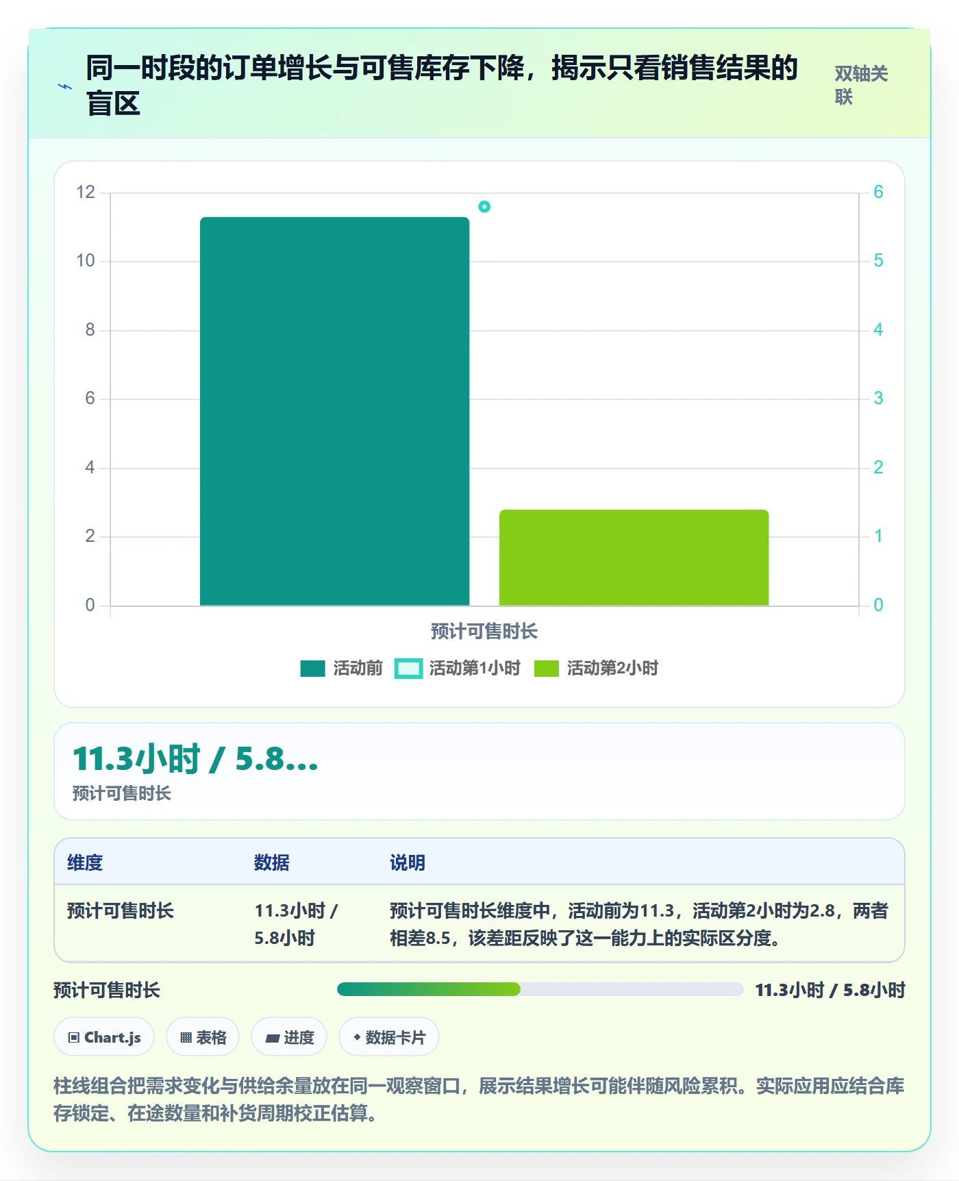 bi 平台应用思路：围绕实时监控拆解旺季准备