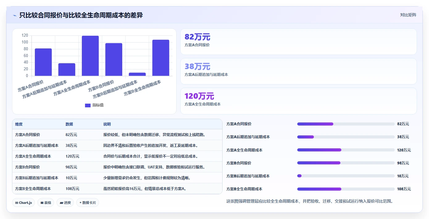 电商系统开发：企业管理层最佳实践：上线验收怎样稳步实现控制开发预算