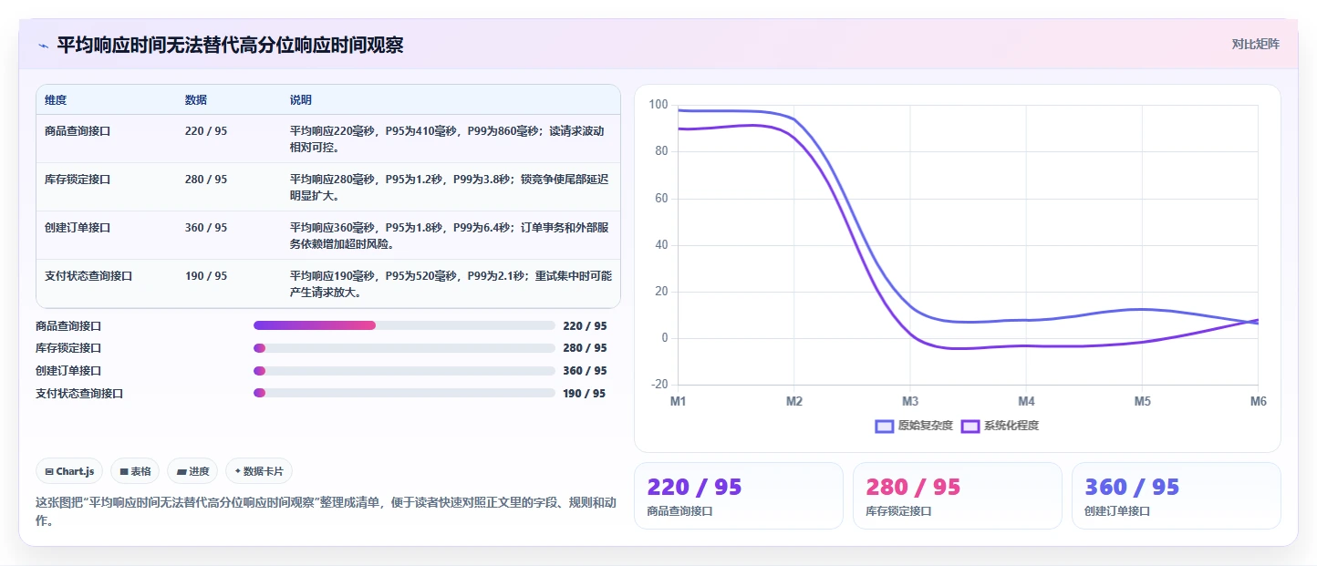 电商系统开发：品牌商家常见问题汇总：数据库设计与测试不充分一次讲清