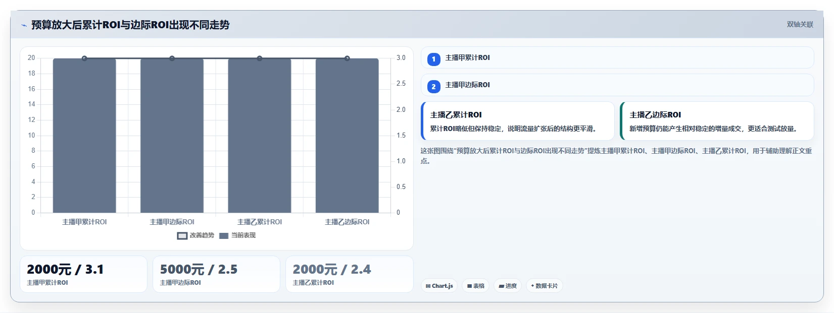 直播数据复盘：主播对比指南：不同互动率方案如何影响优化投流效率