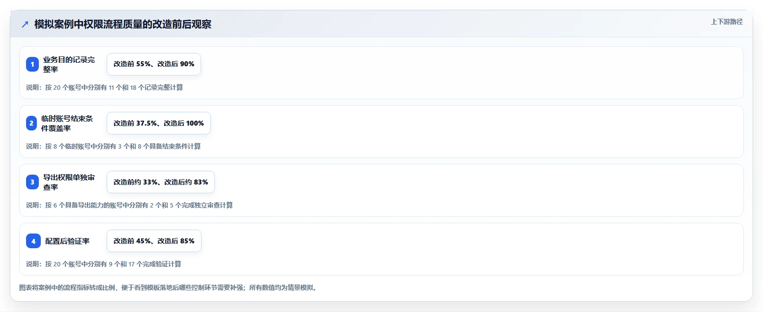 电商crm系统管理模板：围绕权限合规开展落地案例