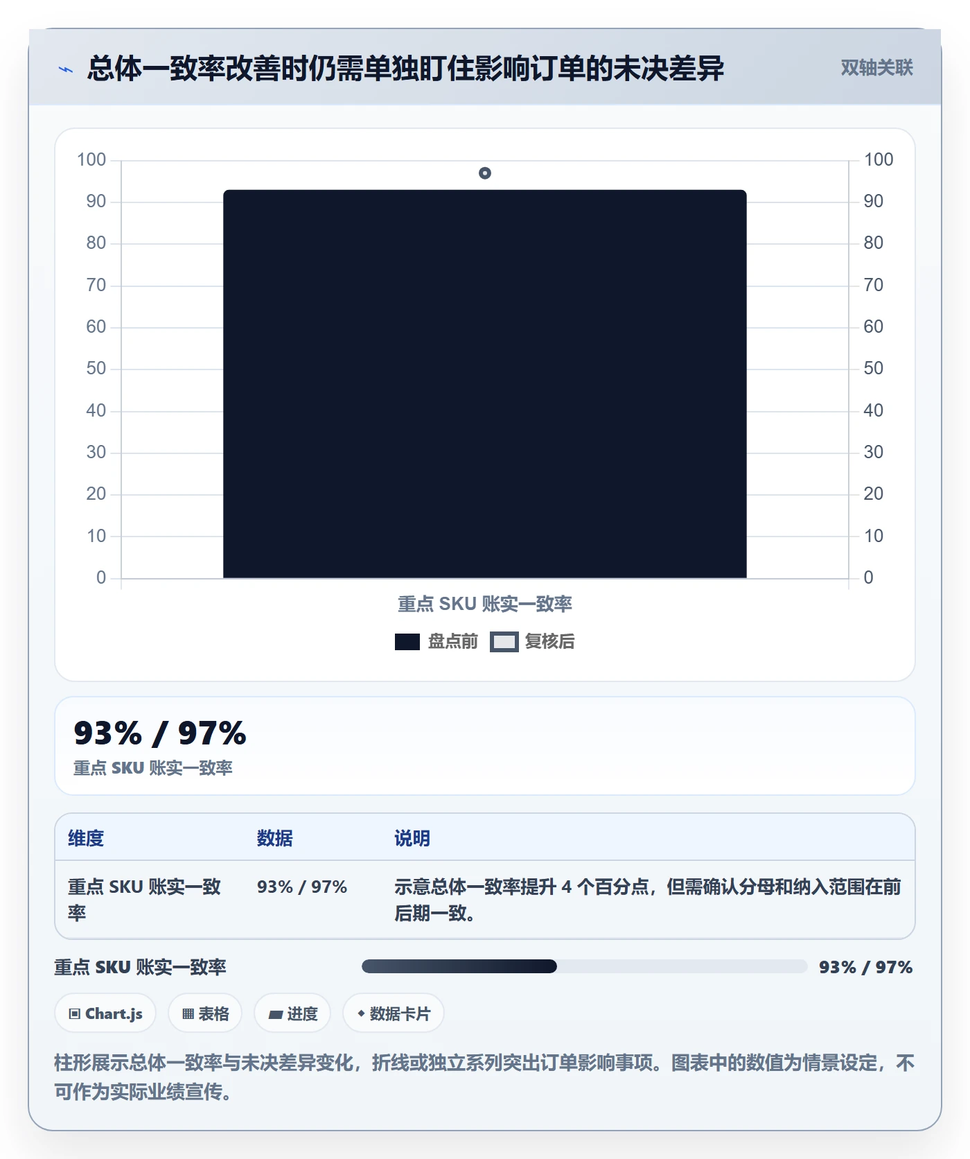 库存管理系统执行标准：盘点管理环节如何体现旺季准备