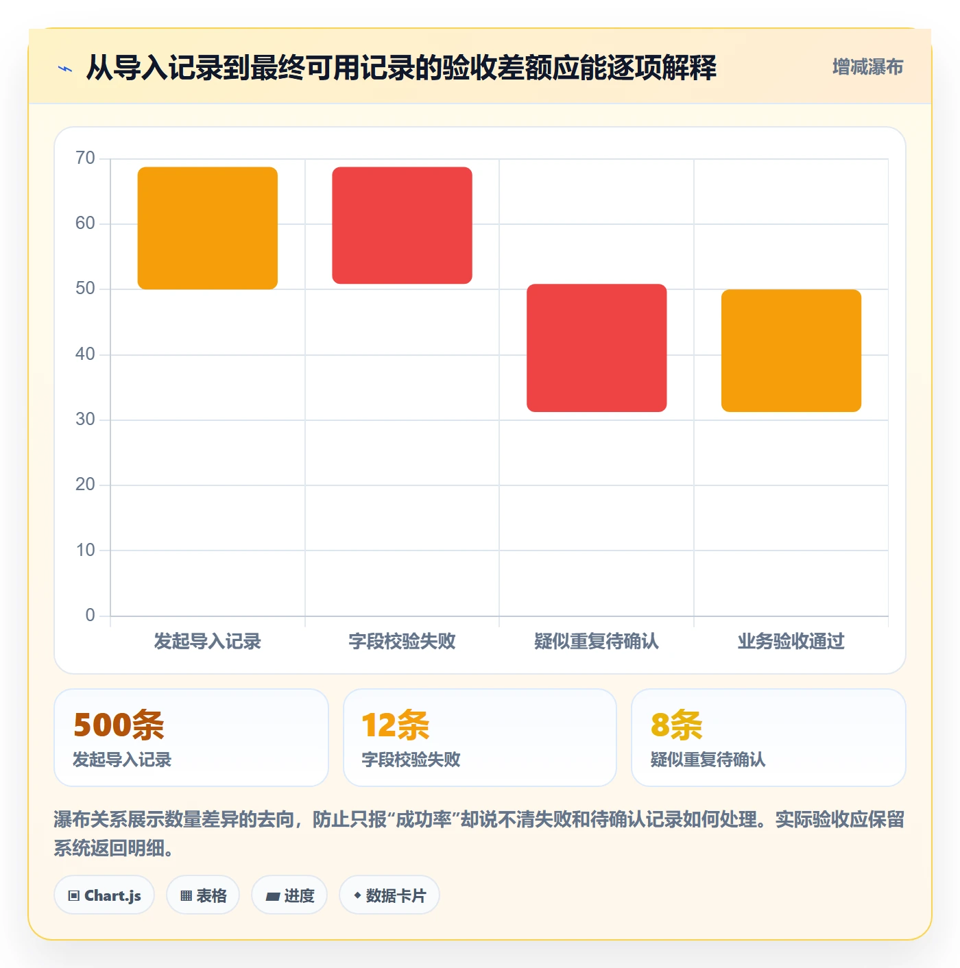 erp数据录入怎么落地？从批量导入讲清中小商家