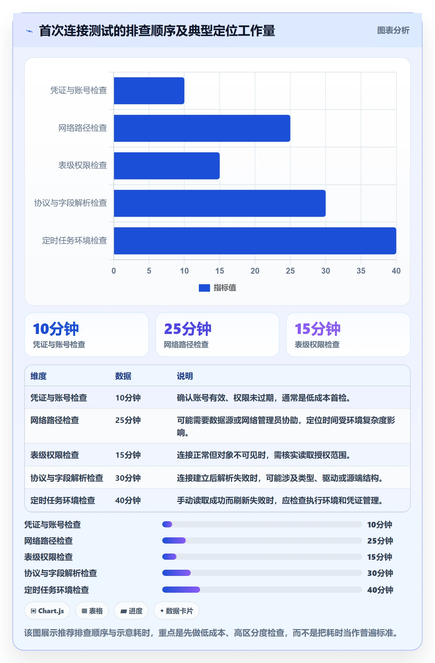 bi 平台操作手册：数据接入对应的落地案例步骤