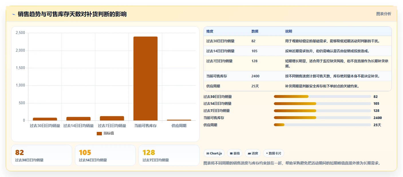 运营工具怎么选？选品分析相关的日常管理判断标准