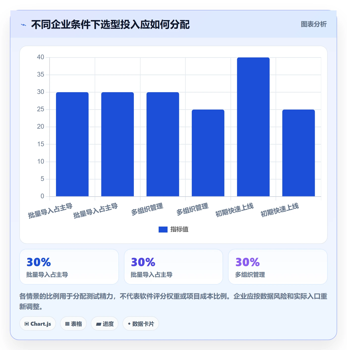 erp数据录入进阶课：围绕字段校验完善选型方法