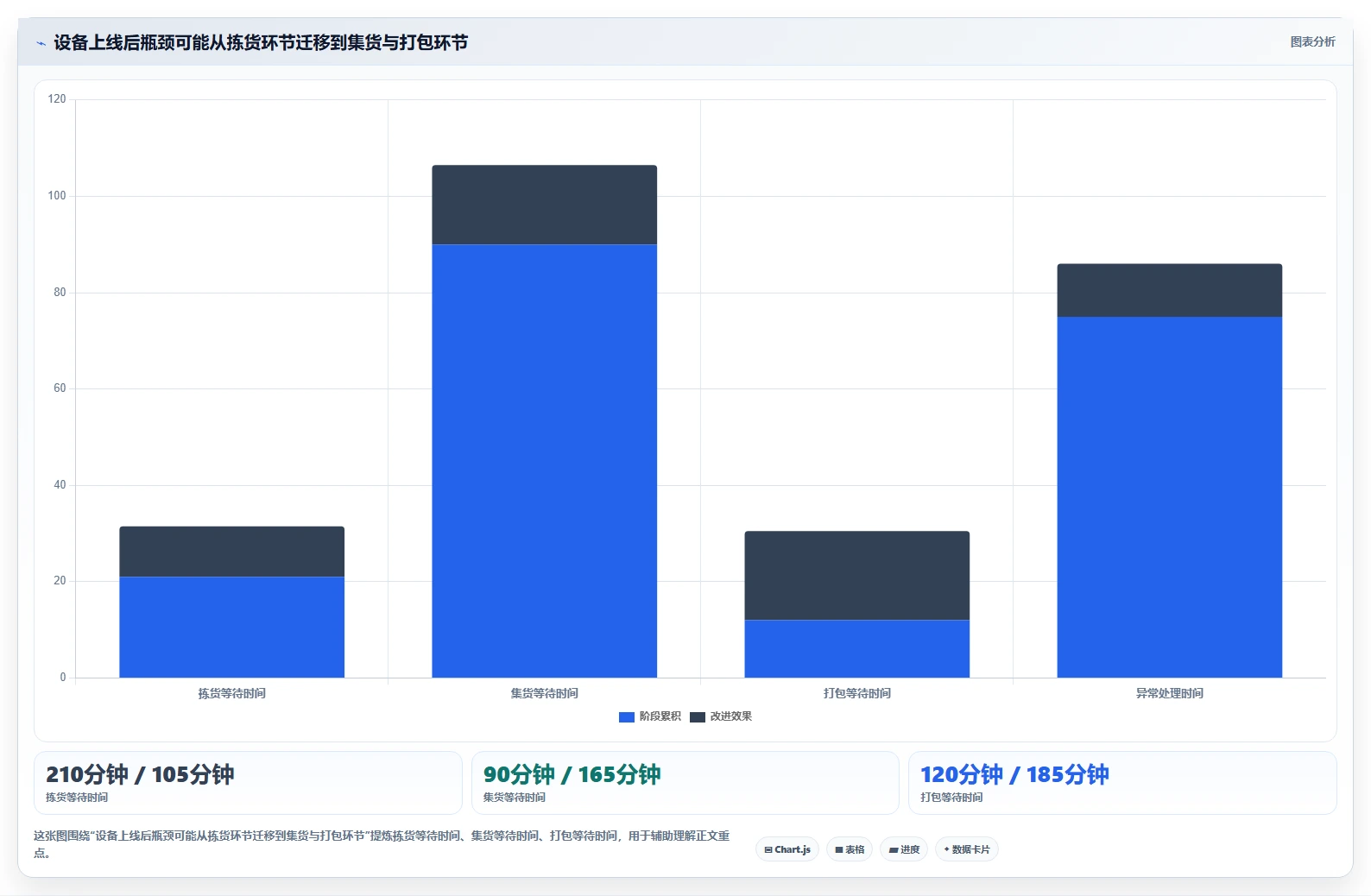 电商仓储管理：供应链负责人常见问题汇总：设备应用与库存积压一次讲清