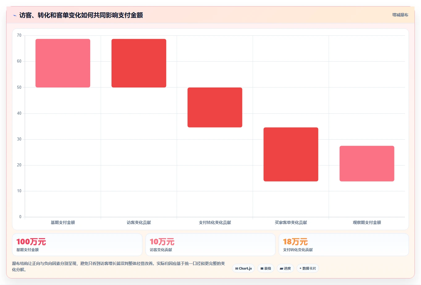 电商数据运营基础课：指标拆解相关的效率提升一次讲透
