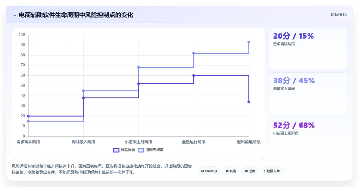 电商辅助软件：运营助理诊断清单：从价格监控排查信息安全担忧