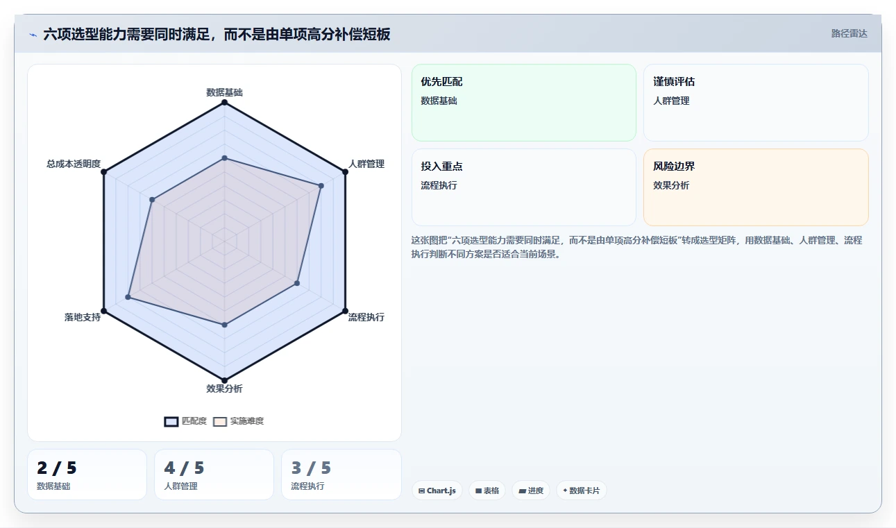 电商crm系统怎么选？复购提升相关的旺季准备判断标准