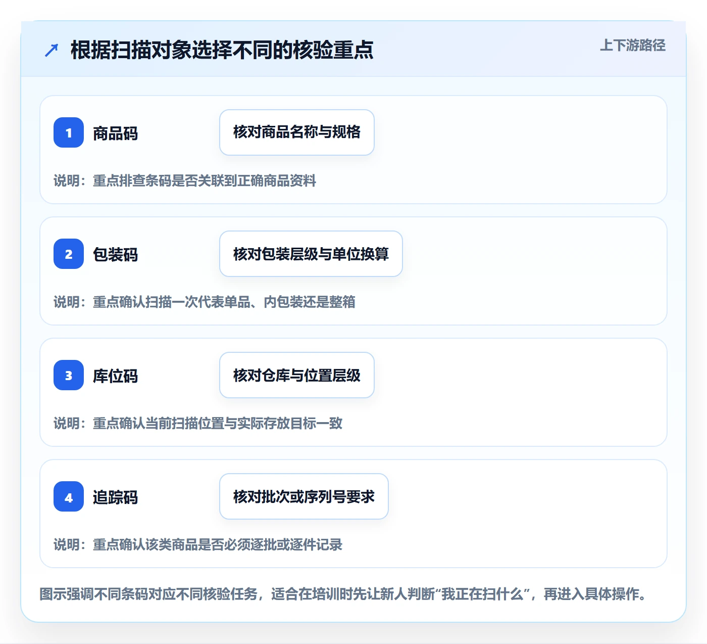 库存管理系统操作手册：条码作业对应的新手避坑步骤
