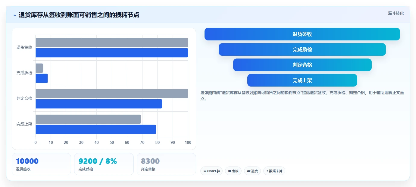 电商仓储管理：多仓企业增长版：库存盘点的完整方法与步骤