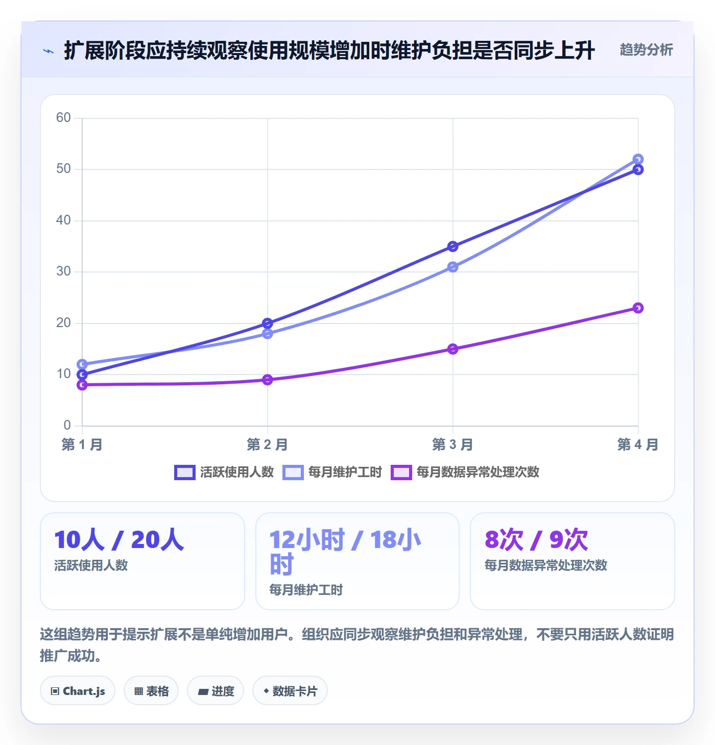 bi 平台决策指南：用风险排查判断仪表盘方案