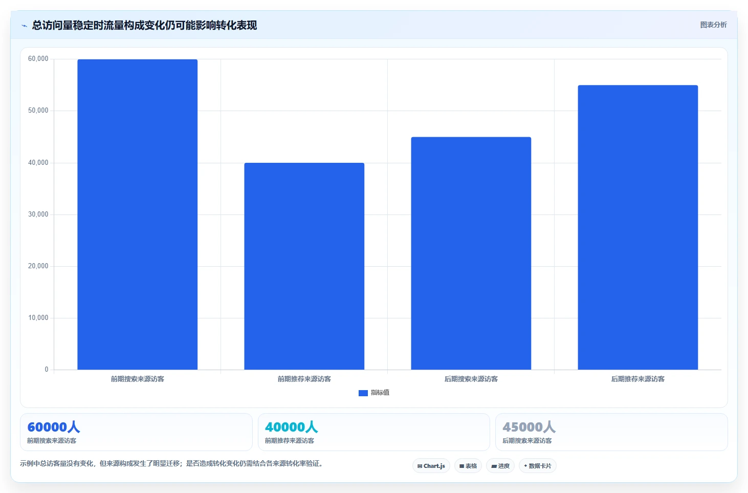 电商数据运营使用技巧：指标拆解对应的核心功能方法