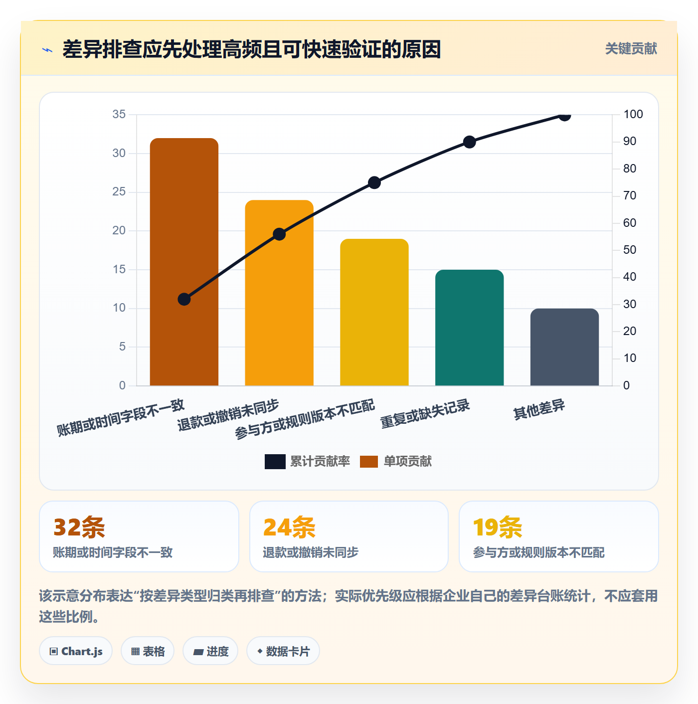分账系统使用技巧：对账管理对应的实操教程方法