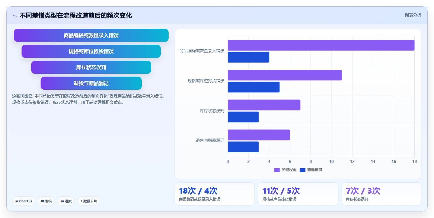 库存出入库：仓库新手标准化教程：用销售出库复制提升库存准确率