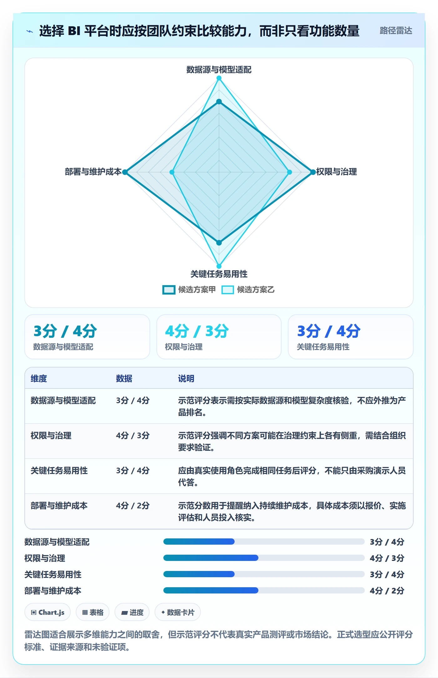 bi 平台问题诊断：仪表盘如何用工具对比改进
