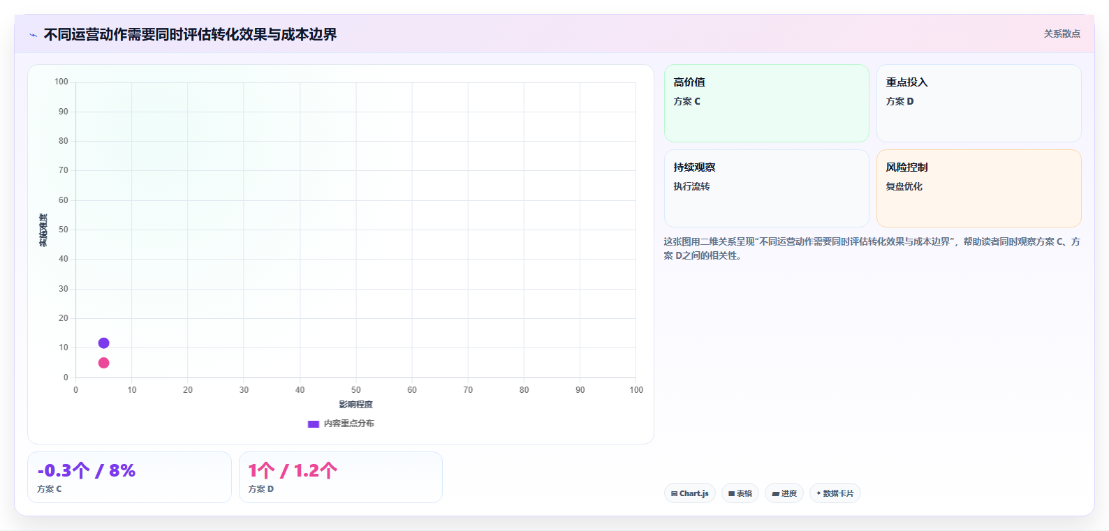 电商数据运营操作手册：用户洞察对应的指标体系步骤