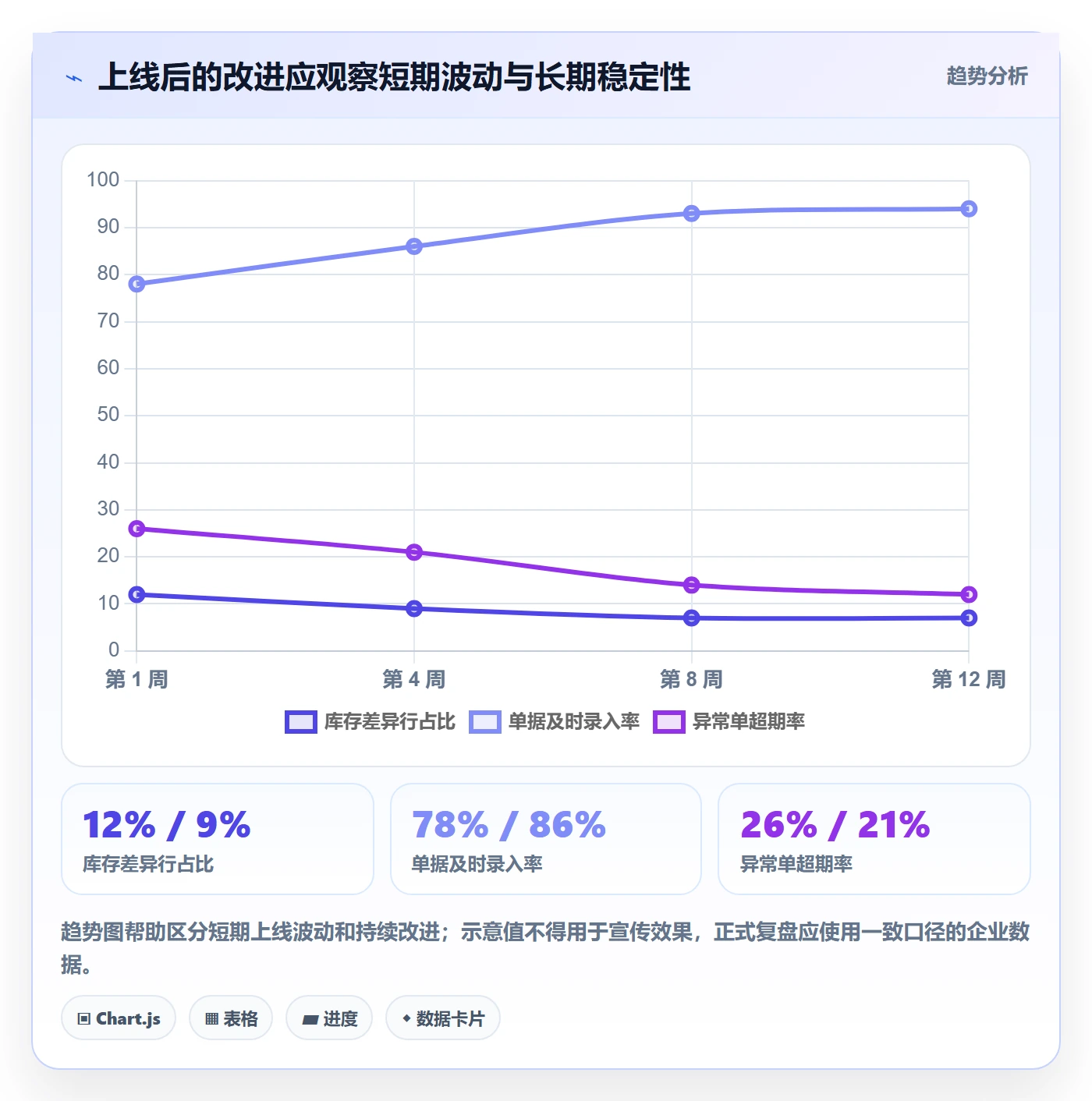 库存管理系统问题诊断：系统选型如何用新手避坑改进