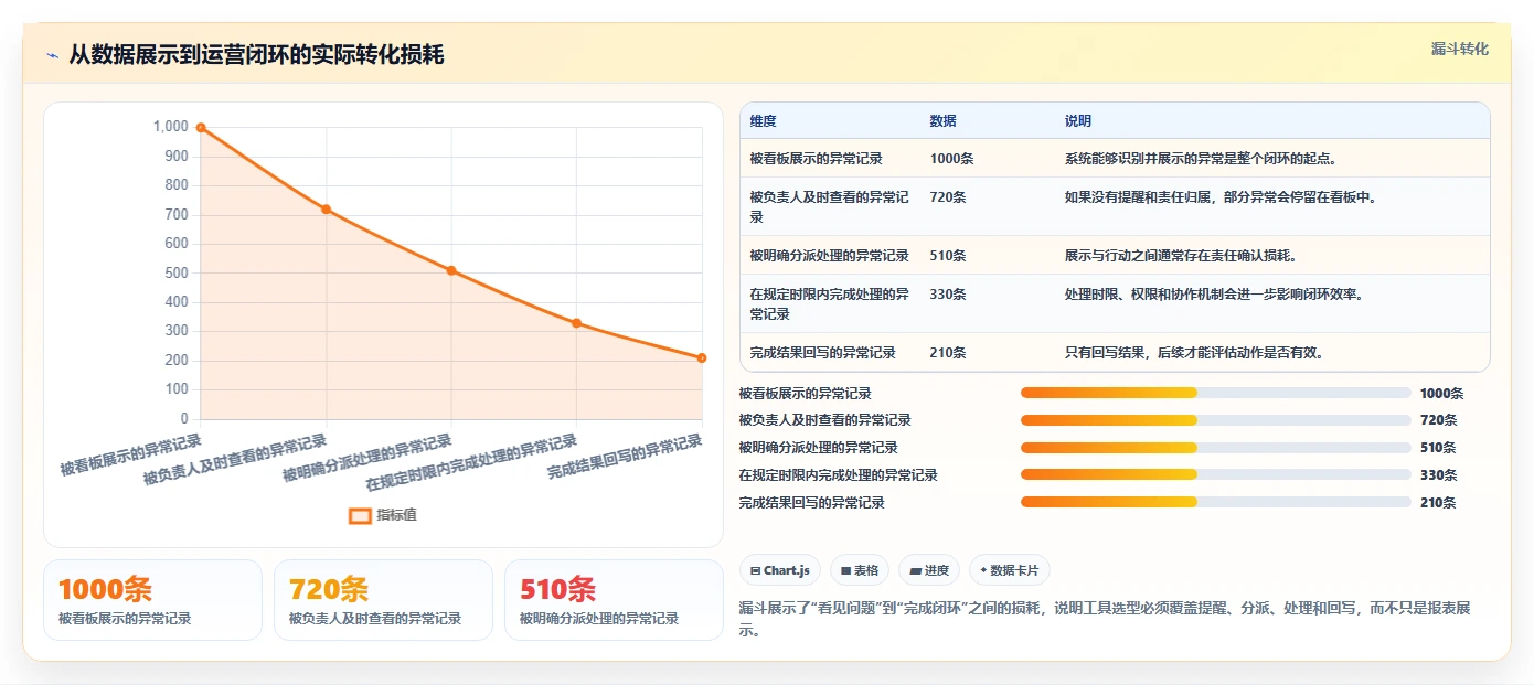 运营工具建设路线：从自动化提效到选型方法分几步