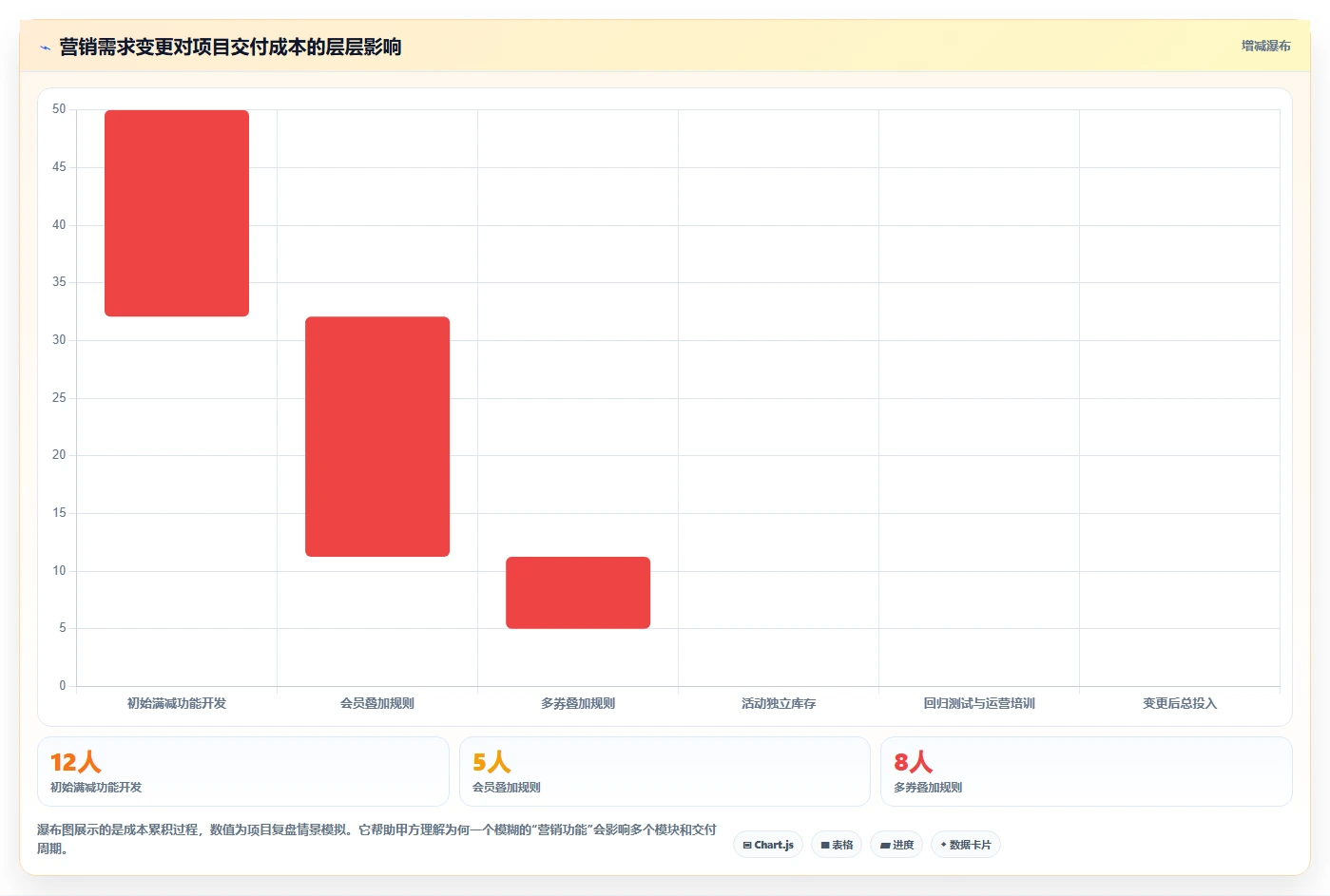 电商系统开发:电商企业一页讲清:测试验收与明确项目边界的关系