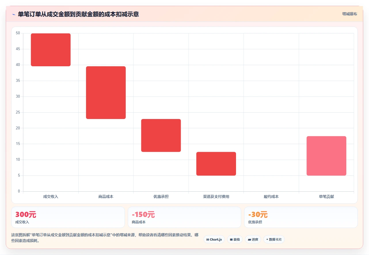 如何运营好一个店铺实践指南：活动策划的旺季准备怎样更有效