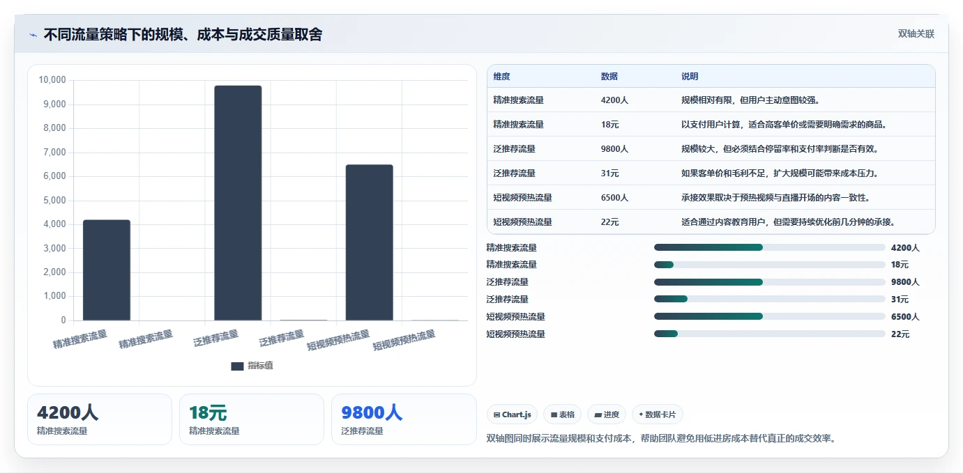 直播数据复盘：主播进阶教程：围绕转化率建立稳定成交转化闭环