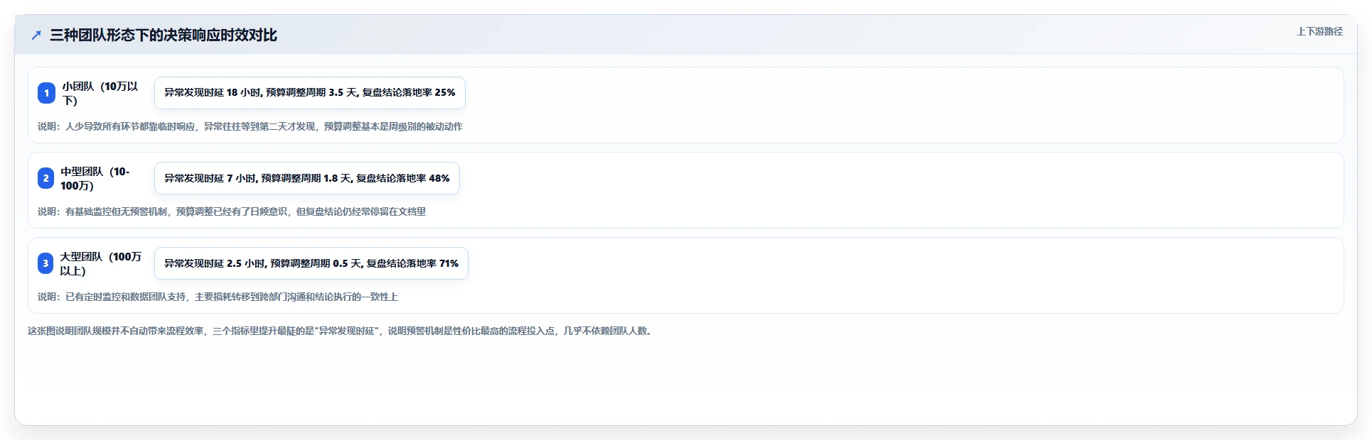 运营工具怎么用？投放优化场景下的流程设计拆解