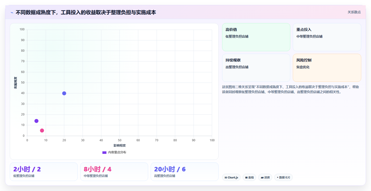 店铺运营包括哪些方面怎么用？数据分析场景下的风险排查拆解