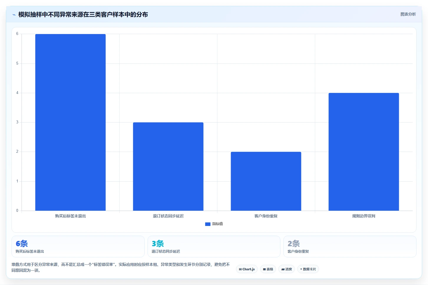 电商crm系统怎么优化？先从客户标签的风险排查入手
