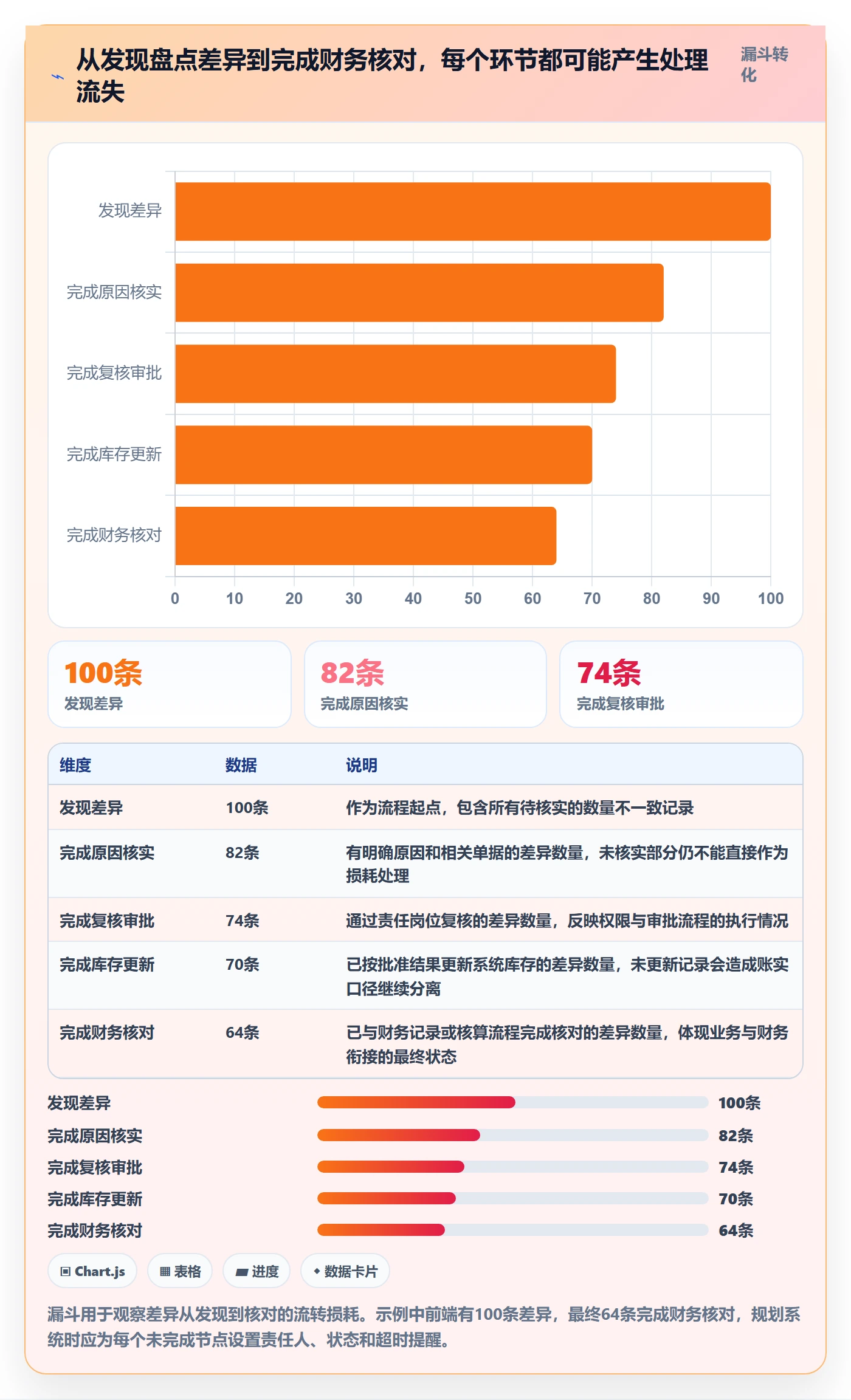 库存管理系统规划方法：盘点管理与成本控制如何衔接