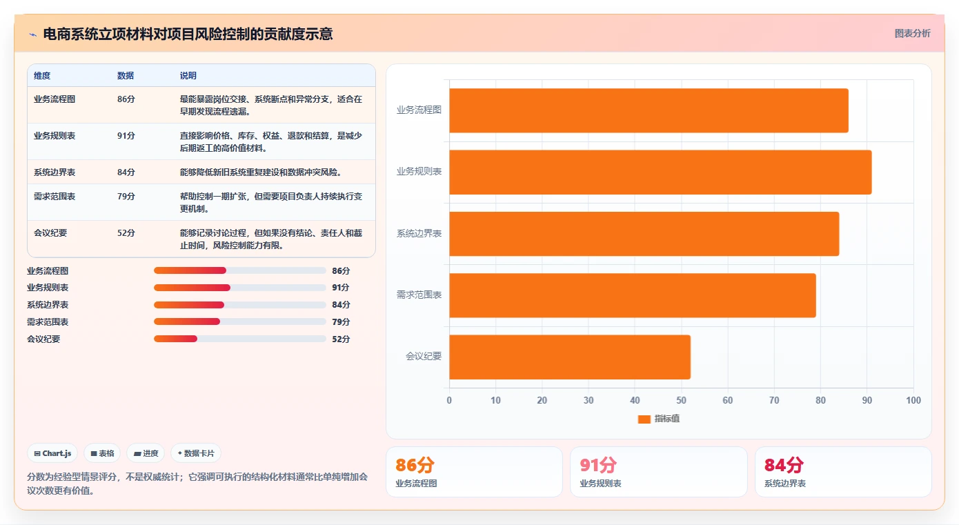 电商系统开发：品牌商家流程优化：项目立项怎样减少业务与技术脱节